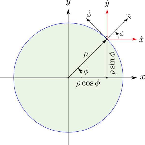 2D polar  2  Thumbnail