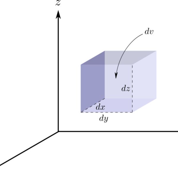 3D Cart volume Thumbnail