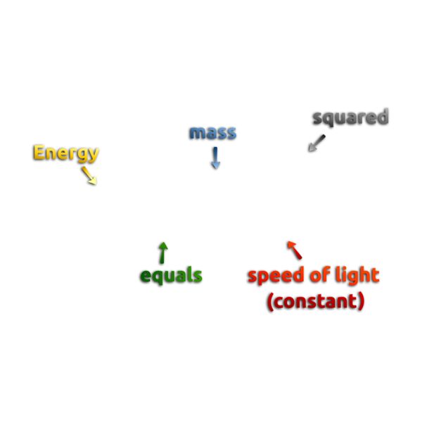 Mass Energy Equivalence Formula 2 by Merlin2525 Thumbnail