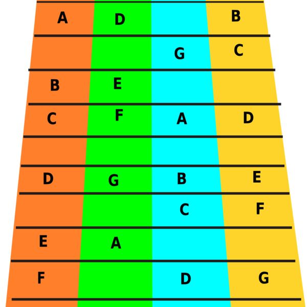 Ukulele Finger Frets Thumbnail