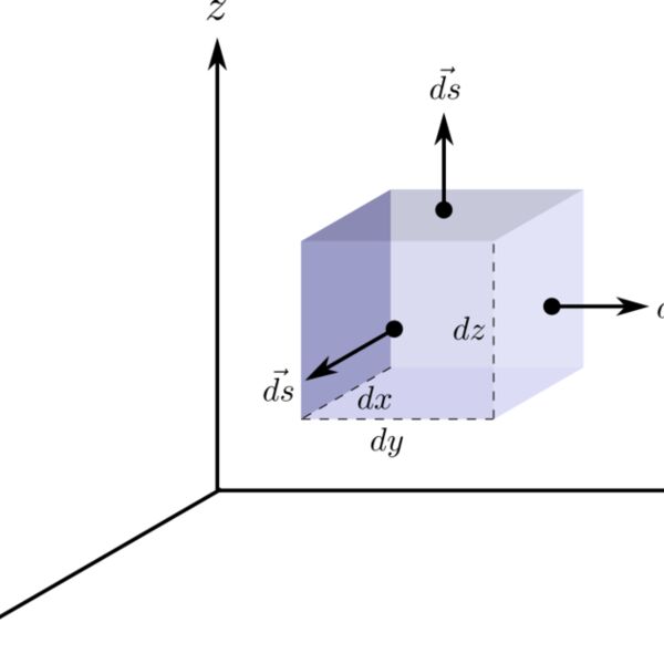 3D Cart area Thumbnail
