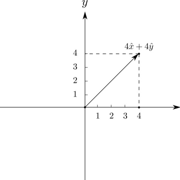 2D Cart  2    Copy Thumbnail